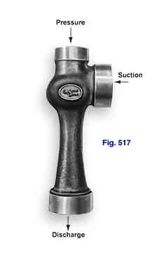 Figure 517 Steam Jet Vacuum Pump has a streamlined, one-piece body preventing solids from collecting and clogging